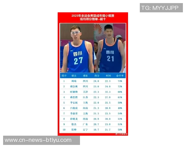 四川全运男篮出征亚洲巡回赛巴中站周琦胡金秋孙铭徽领衔参赛阵容 四川全运男篮出征亚洲巡回赛巴中站周琦胡金秋孙铭徽领衔参赛阵容